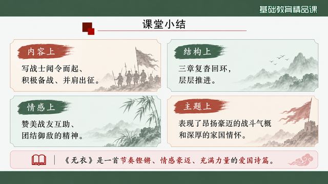 第 16 页 课堂小结：内容、结构、情感、主旨四栏