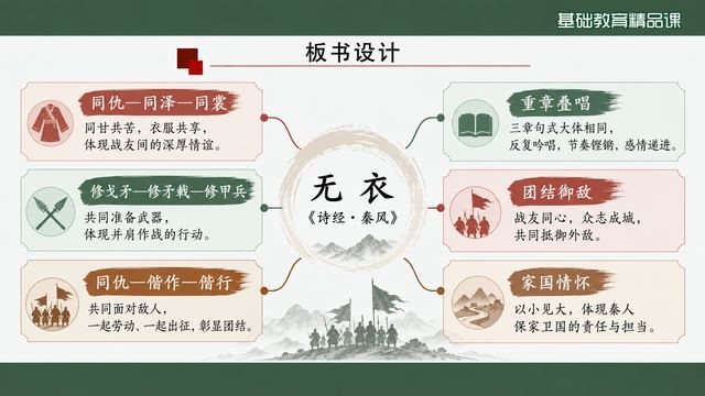 第 17 页 板书设计：三线递进一图收束