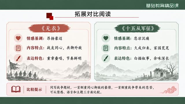 第 19 页 拓展对比阅读：与《十五从军征》