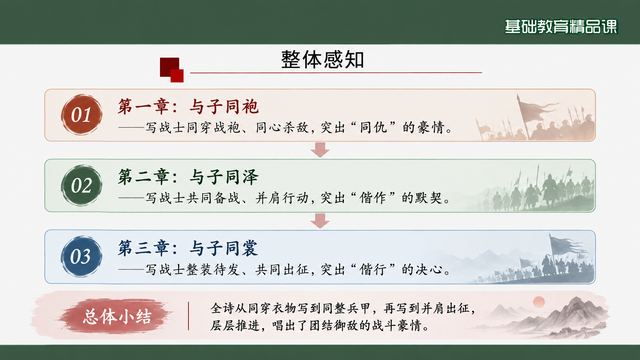 第 7 页 整体感知：三章逐章概括