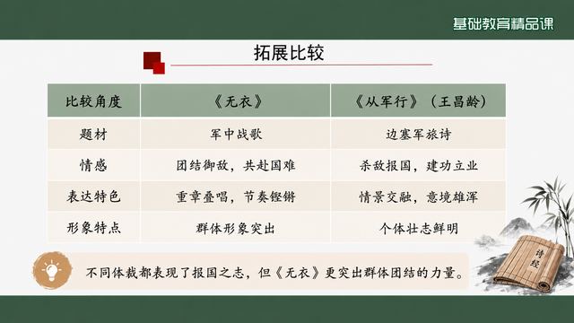 第 15 页 拓展比较：与《从军行》对照表