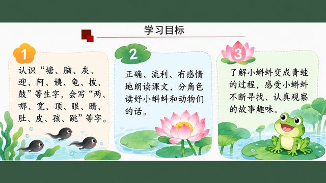 第 2 页 学习目标：识字、朗读、了解成长三条