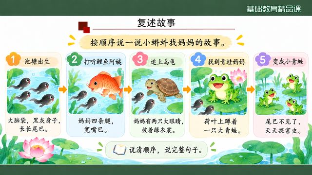 第 15 页 复述故事：五格提示按序讲述