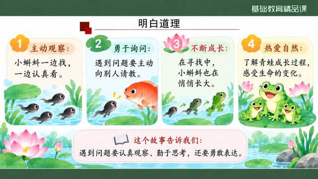 第 16 页 明白道理：四格指向方法与品格