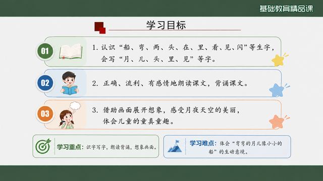 第 2 页 学习目标：识字、朗读背诵、想象三条