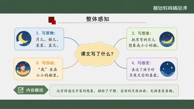 第 9 页 整体感知：写景、想象、情境、感受四层