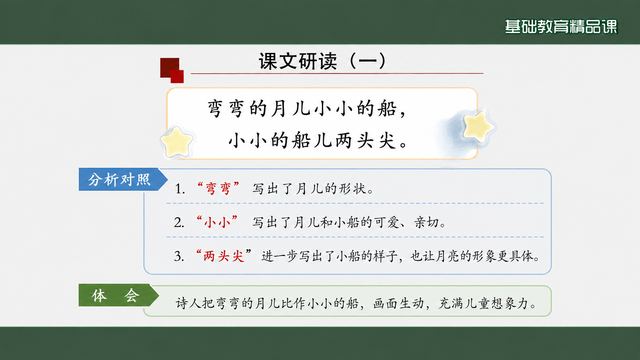 第 10 页 课文研读一：叠词与比喻的样子