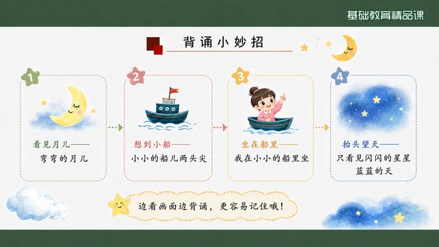 第 13 页 背诵小妙招：四步画面记忆法