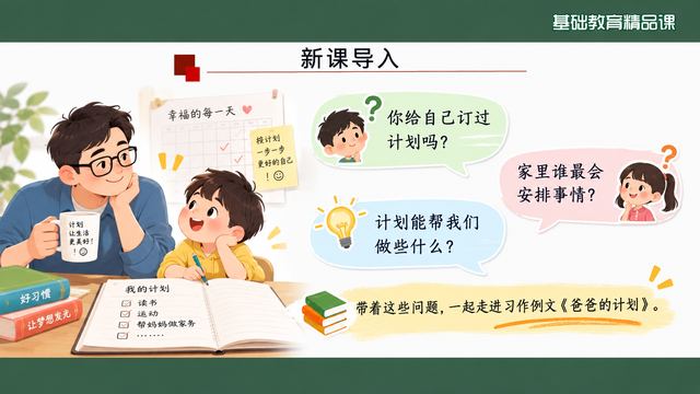第 3 页 新课导入：四问指向“写人”