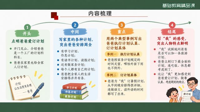 第 5 页 内容梳理：开篇到篇末五格