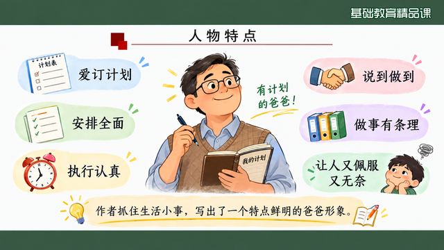 第 6 页 人物特点：爱订计划、安排全面、执行认真