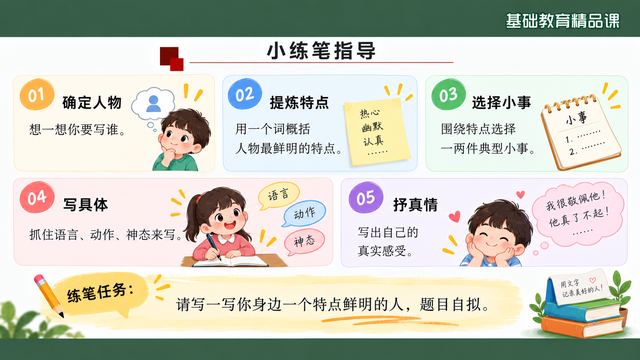 第 14 页 小练笔指导：五步成篇