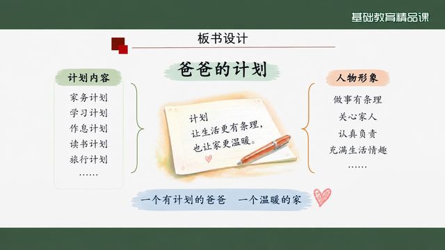 第 15 页 板书设计：计划内容与人物形象对举