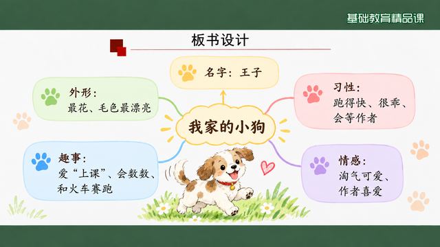 第 16 页 板书设计：五瓣梳理例文全貌