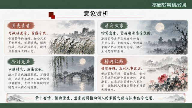 第 11 页 意象赏析：五个意象格