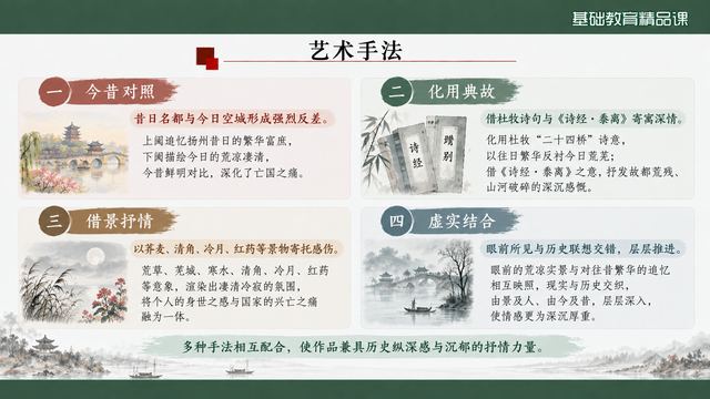 第 12 页 艺术手法：四格并置