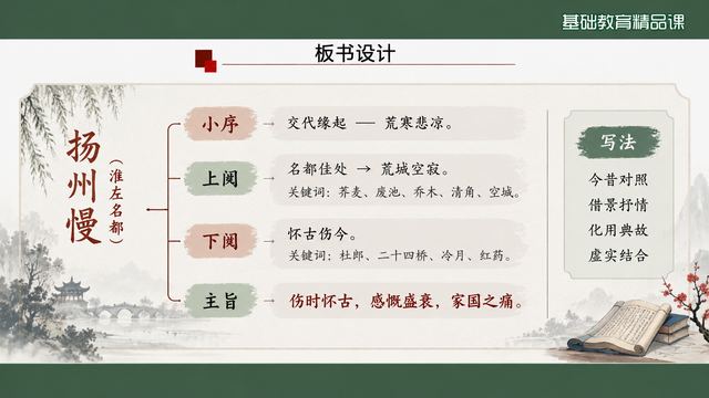 第 15 页 板书设计：一图统摄全词