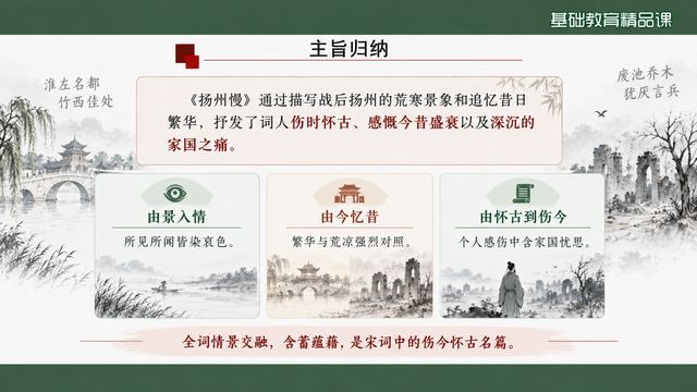 第 16 页 主旨归纳：昔日繁华与眼前萧条