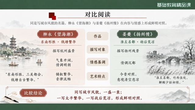 第 18 页 对比阅读：姜夔与辛弃疾的怀古