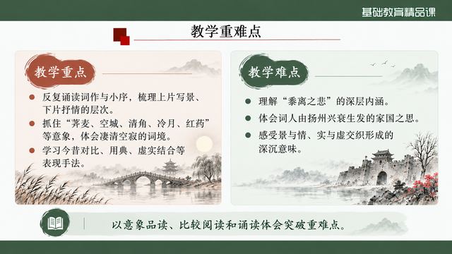 第 3 页 教学重难点与突破方法