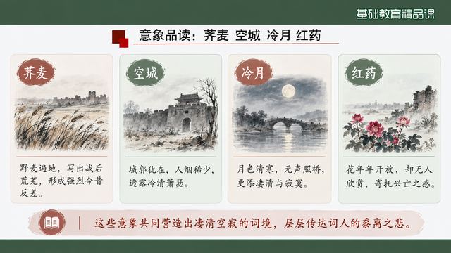 第 12 页 意象品读：荠麦、空城、冷月、红药