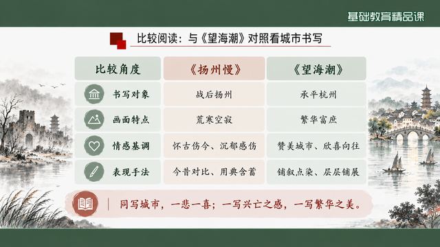 第 17 页 比较阅读：与《望海潮》对照看城市书写