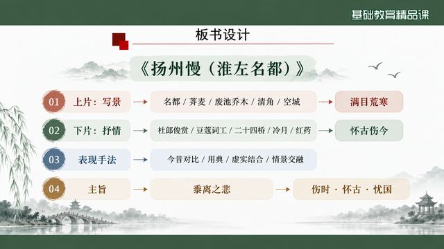 第 18 页 板书设计：上片写景下片抒情