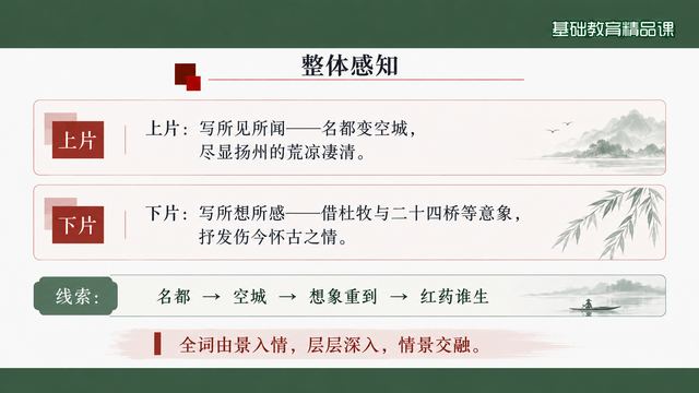 第 7 页 整体感知：上下片与一条线索