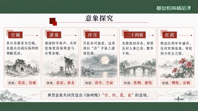 第 10 页 意象探究：五个意象各配图释义