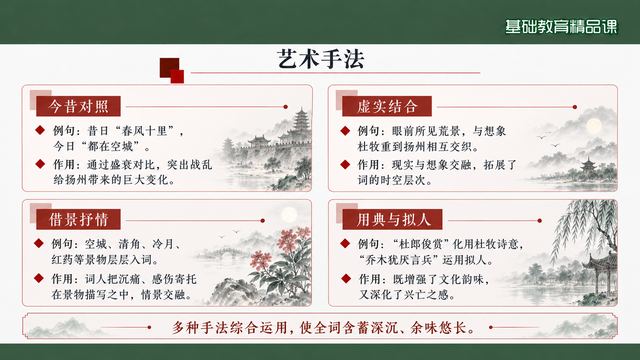 第 13 页 艺术手法：四格并置