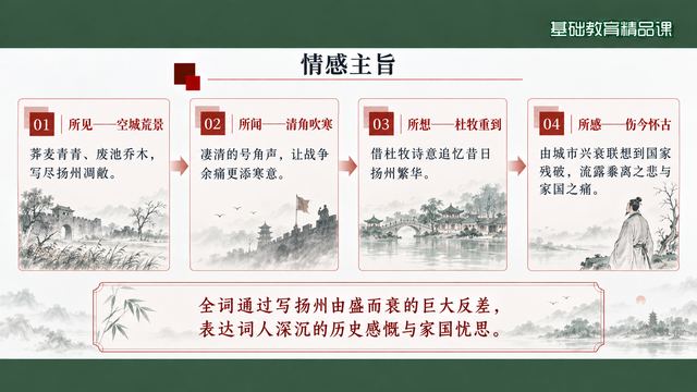 第 14 页 情感主旨：序、词、悲、悟四步