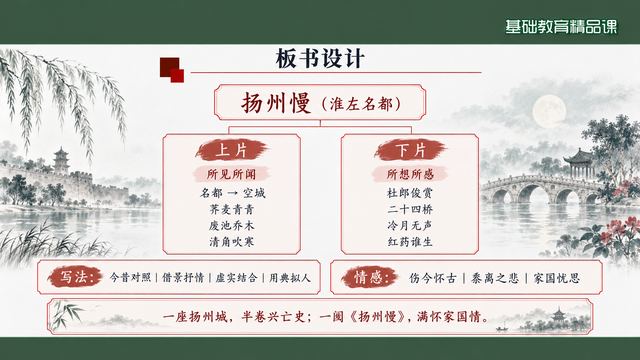 第 19 页 板书设计：上片对比下片抒怀