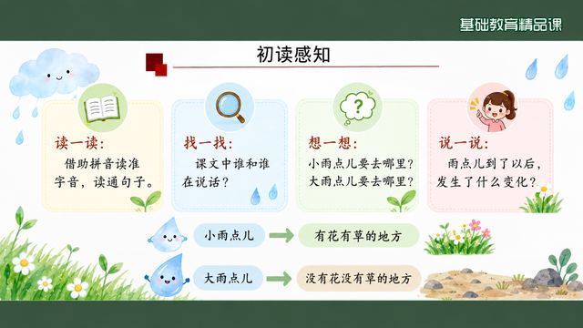 第 4 页 初读感知：读、找、想、说四步