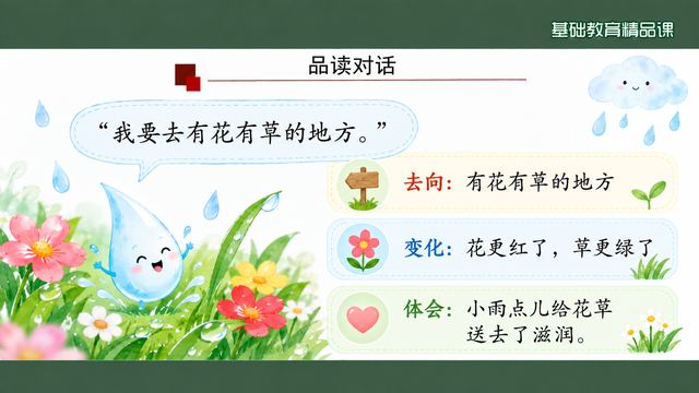 第 8 页 品读对话一：小雨点儿的去处与变化