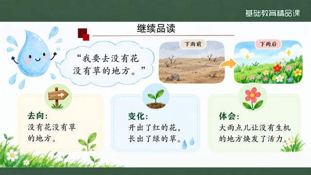 第 9 页 品读对话二：大雨点儿的去处与变化