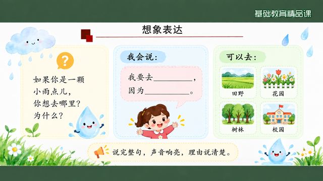第 12 页 想象表达：我想去哪里、为什么
