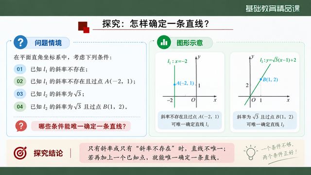第 5 页 探究：怎样确定一条直线？