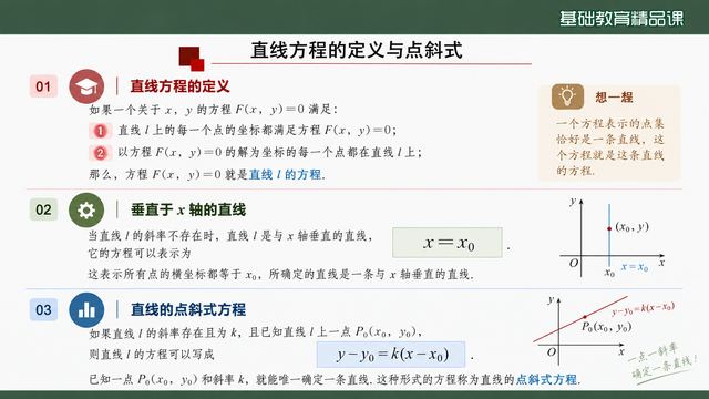 第 6 页 直线方程的定义与点斜式
