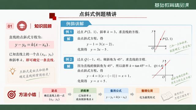 第 7 页 点斜式例题精讲：例题详解加方法小结