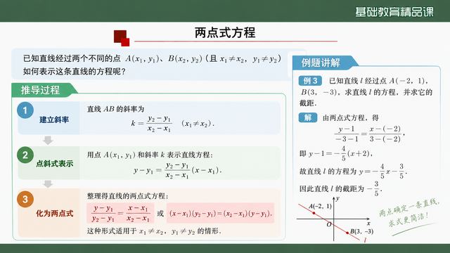 第 9 页 两点式方程：推导与条件指引