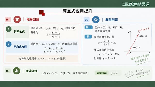 第 10 页 两点式应用提升：例题与变式训练