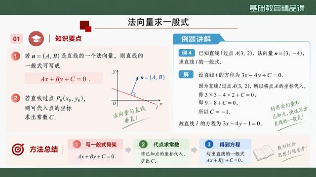第 14 页 法向量求一般式：另辟一条推导路