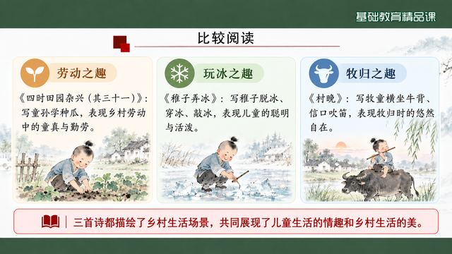 第 14 页 比较阅读：三首诗的三种童趣