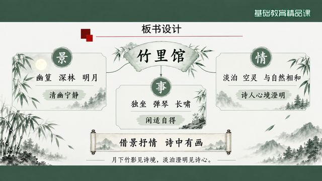 第 18 页 板书设计：景—人—情三条线